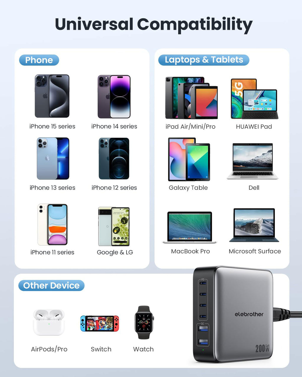 200W GaN III 6 Port Fast Charging Station Hub