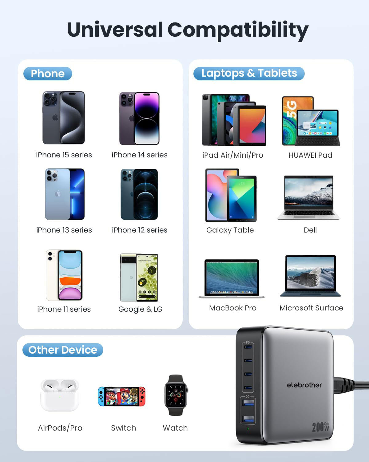 200W GaN III 6 Port Fast Charging Station Hub